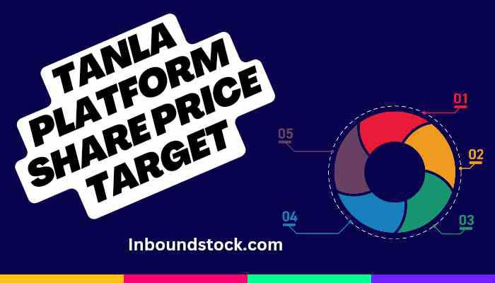 Tanla platform share price target 2022, 2023, 2024, 2025, 2030