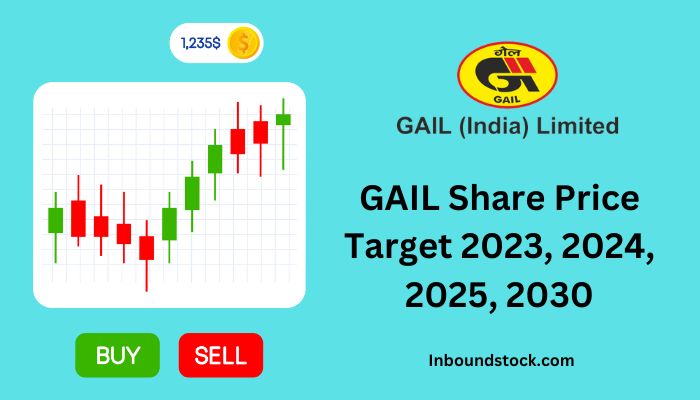 GAIL Share Price Target 2023, 2024, 2025, 2026, 2030